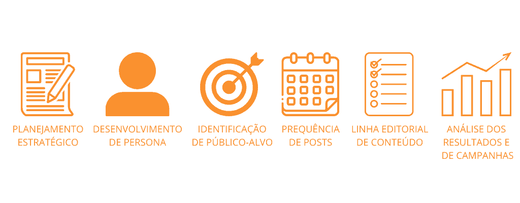 etapas de uma consultoria em redes sociais eficiente